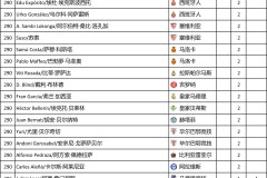 皇马集体缺席与姆巴佩缺席金球奖：聚焦足球职业生活与荣誉抉择