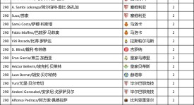 皇马集体缺席与姆巴佩缺席金球奖：聚焦足球职业生活与荣誉抉择